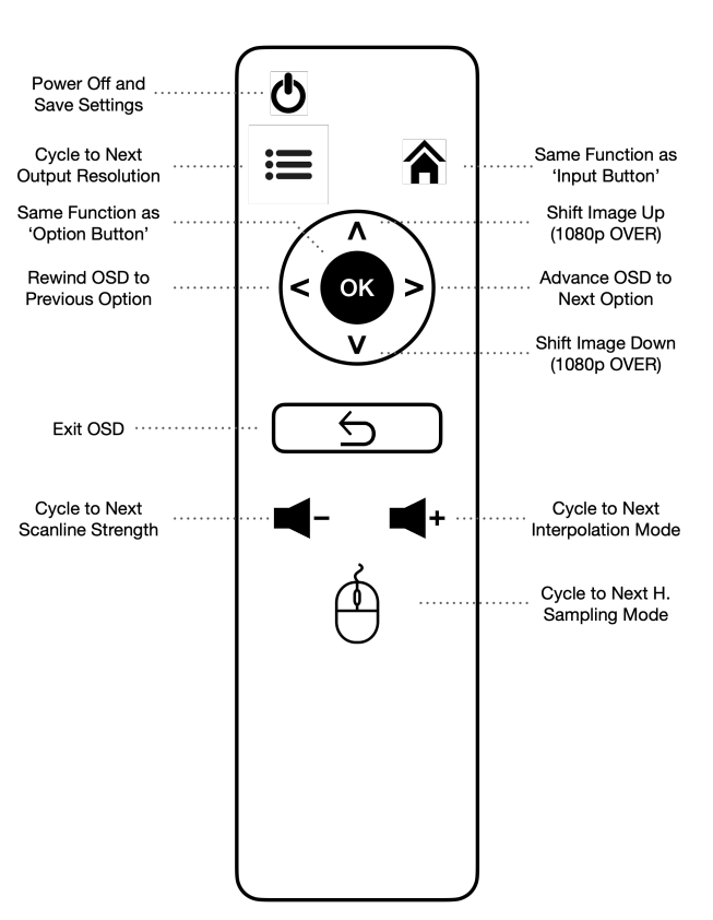 AV:RetroTINK-5X Pro/manual - ConsoleMods Wiki