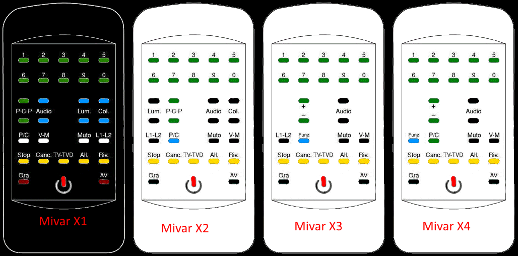 Mivar X series remotes.png