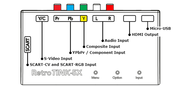 RetroTINK-5X Pro Input / Output Diagram