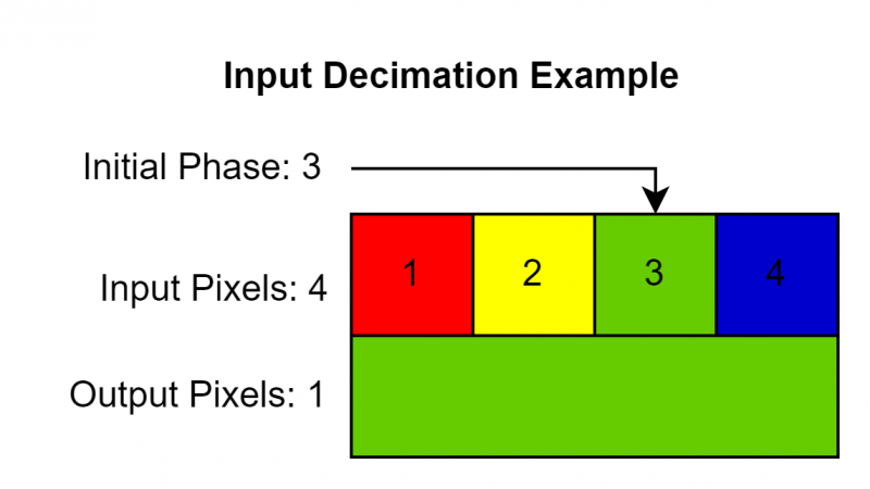 File:Input Decimation Example.png