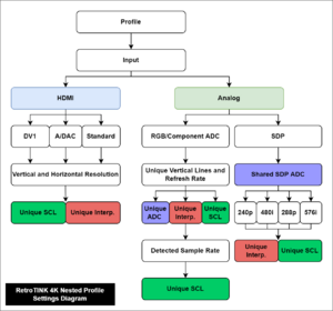 Tink4k Nested Profile Diagram.png