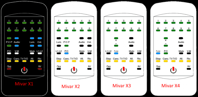 File:Mivar X series remotes.png