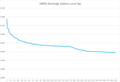 Battery performance small.png