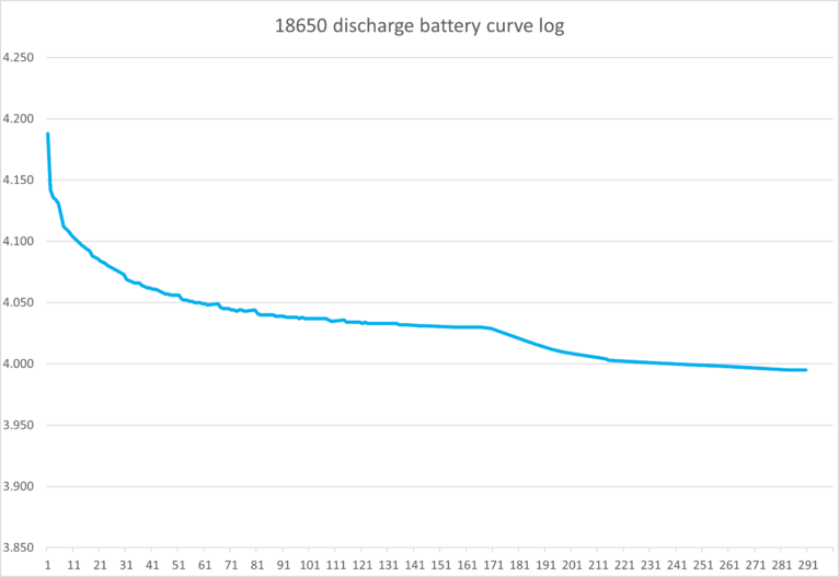 Battery performance small.png