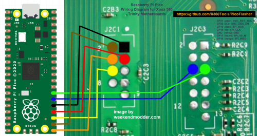 Diagram for Trinity motherboards